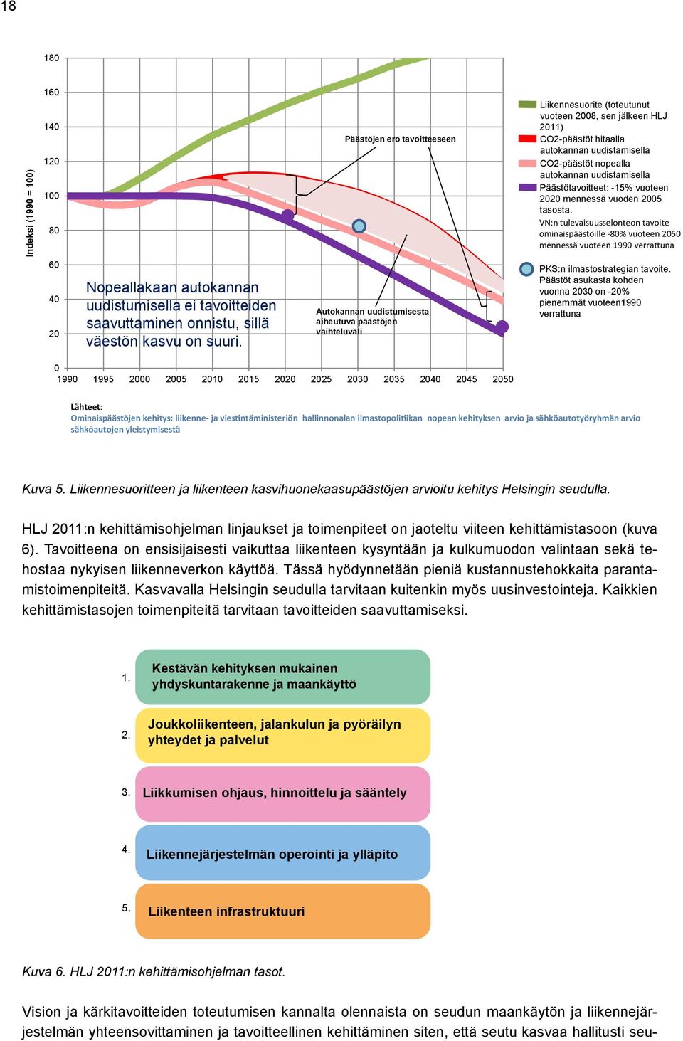 CO2-päästöt nopealla autokannan uudistamisella Päästötavoitteet: -15% vuoteen 2020 mennessä vuoden 2005 tasosta.