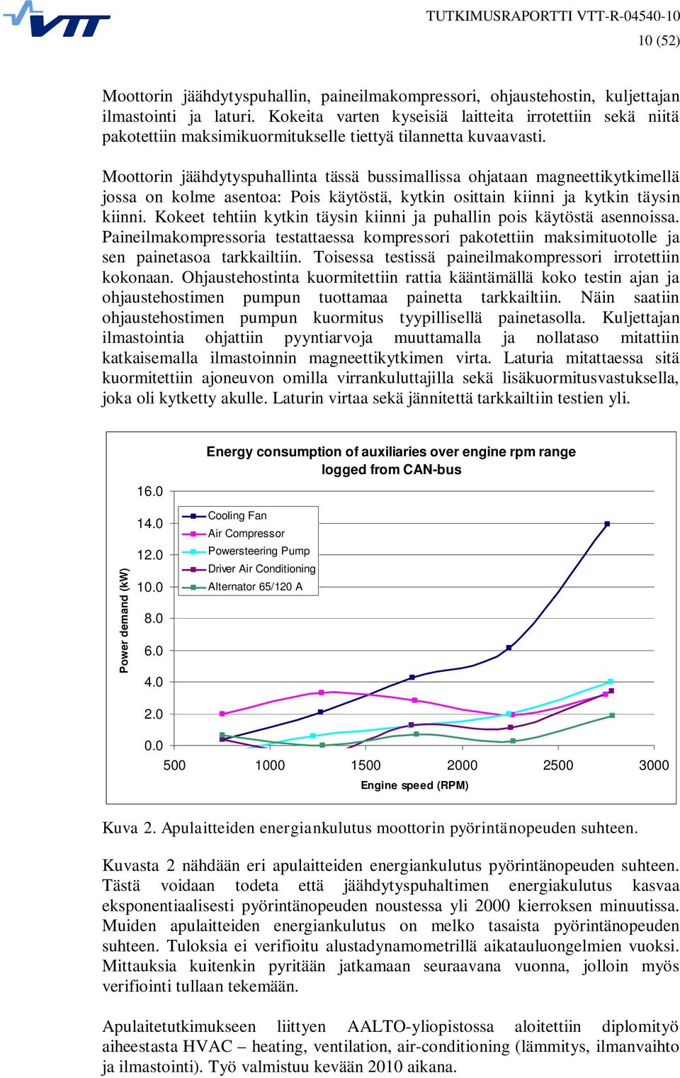 Moottorin jäähdytyspuhallinta tässä bussimallissa ohjataan magneettikytkimellä jossa on kolme asentoa: Pois käytöstä, kytkin osittain kiinni ja kytkin täysin kiinni.