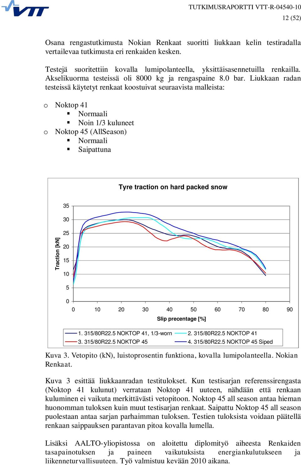 Liukkaan radan testeissä käytetyt renkaat koostuivat seuraavista malleista: o Noktop 41 Normaali Noin 1/3 kuluneet o Noktop 45 (AllSeason) Normaali Saipattuna Tyre traction on hard packed snow 35 30