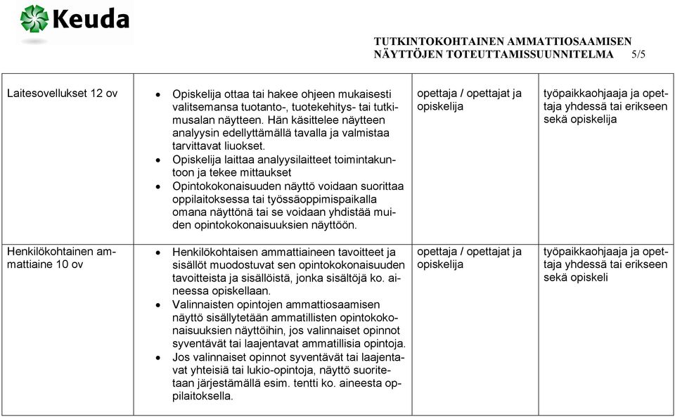 Opiskelija laittaa analyysilaitteet toimintakuntoon ja tekee mittaukset sekä Henkilökohtainen ammattiaine 10 ov Henkilökohtaisen ammattiaineen tavoitteet ja sisällöt muodostuvat sen