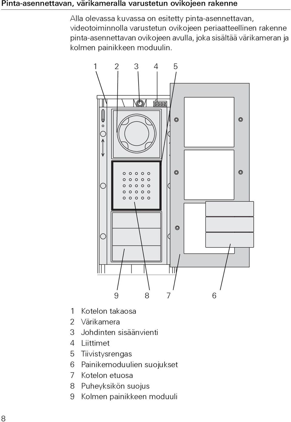 värikameran ja kolmen painikkeen moduulin.