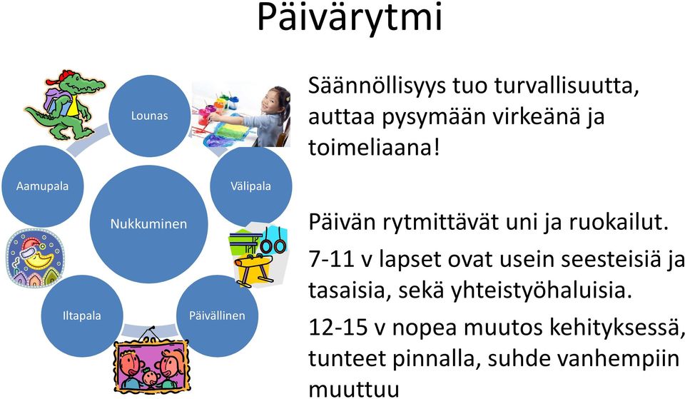 Aamupala Iltapala Nukkuminen Päivällinen Välipala Päivän rytmittävät uni ja