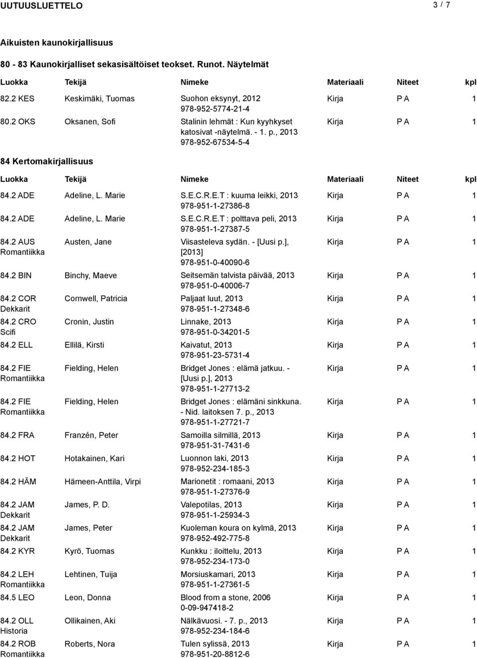 2 ADE Adeline, L. Marie S.E.C.R.E.T : polttava peli, 203 978-95--27387-5 84.2 AUS Austen, Jane Viisasteleva sydän. - [Uusi p.], [203] 978-95-0-40090-6 84.