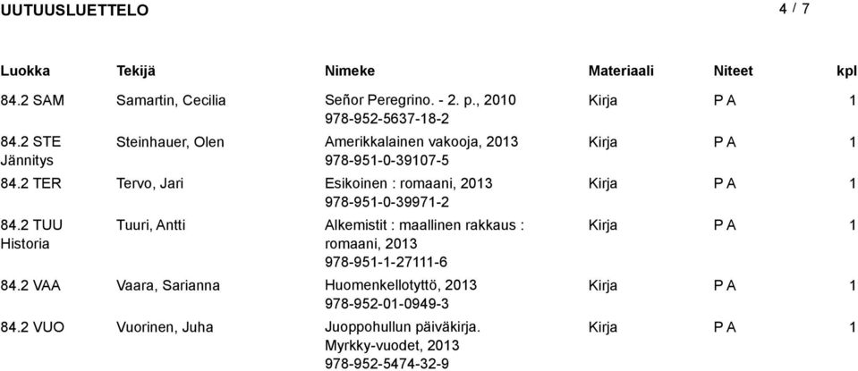 2 TER Tervo, Jari Esikoinen : romaani, 203 978-95-0-3997-2 84.