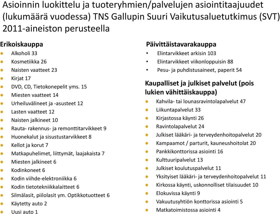 15 Miesten vaatteet 14 Urheiluvälineet ja -asusteet 12 Lasten vaatteet 12 Naisten jalkineet 10 Rauta- rakennus- ja remonttitarvikkeet 9 Huonekalut ja sisustustarvikkeet 8 Kellot ja korut 7