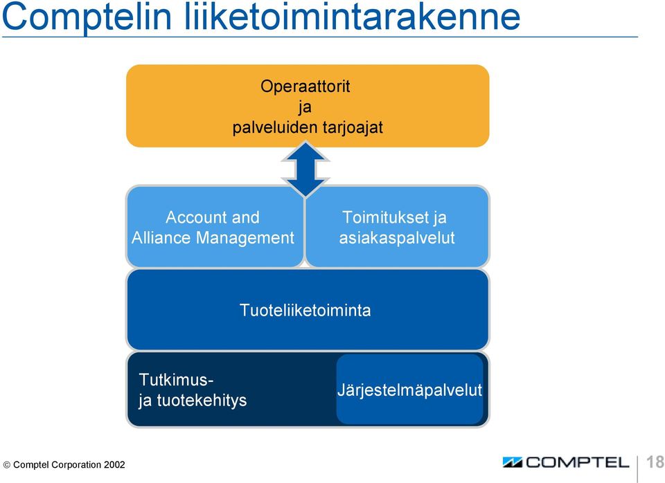 Toimitukset ja asiakaspalvelut Tuoteliiketoiminta