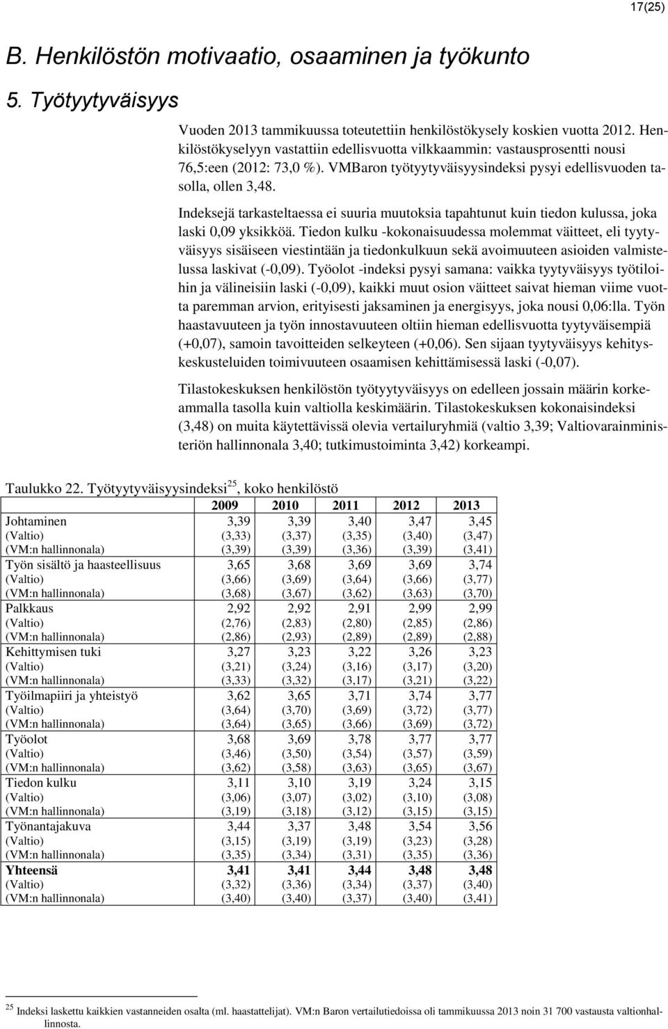 Indeksejä tarkasteltaessa ei suuria muutoksia tapahtunut kuin tiedon kulussa, joka laski 0,09 yksikköä.