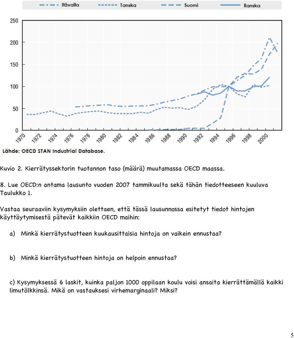 Vastaa seuraaviin kysymyksiin olettaen, että tässä lausunnossa esitetyt tiedot hintojen käyttäytymisestä pätevät kaikkiin OECD maihin: a) Minkä