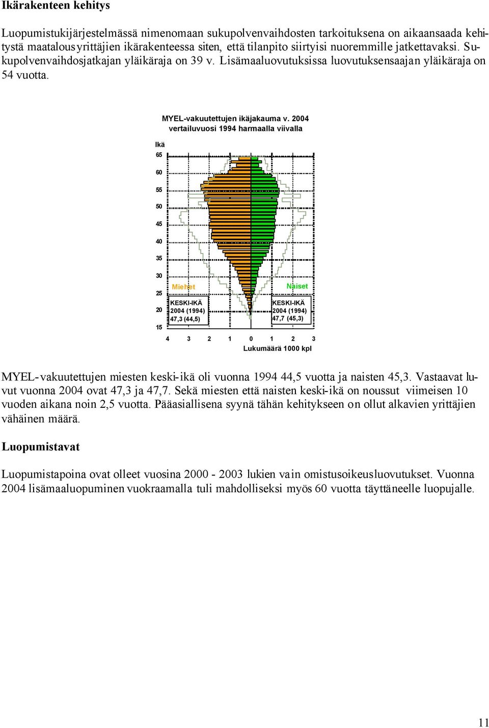 2004 vertailuvuosi 1994 harmaalla viivalla 60 55 50 45 40 35 30 25 20 15 Miehet KESKI-IKÄ 2004 (1994) 47,3 (44,5) Naiset KESKI-IKÄ 2004 (1994) 47,7 (45,3) 4 3 2 1 0 1 2 3 Lukumäärä 1000 kpl