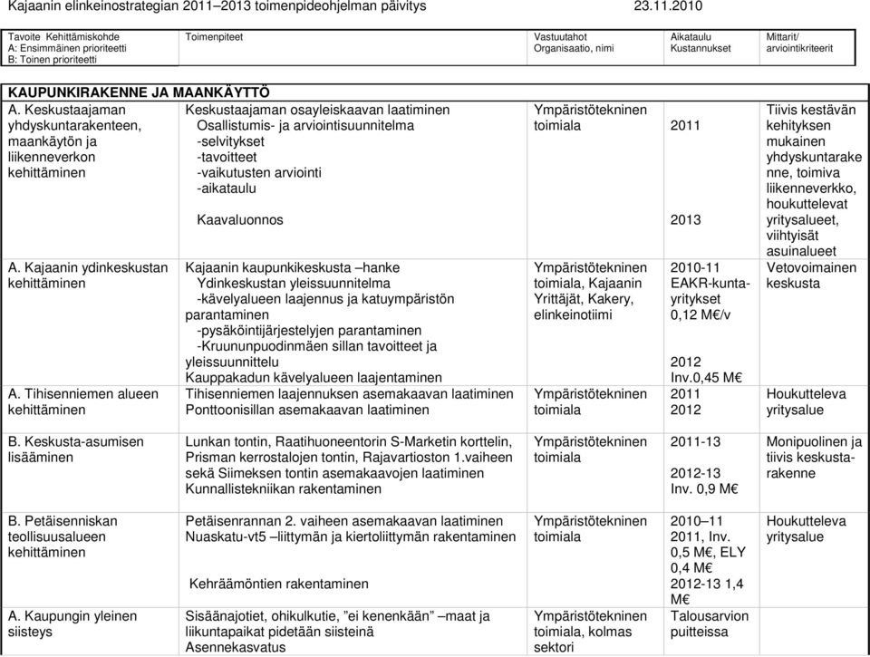 -aikataulu A. Kajaanin ydinkeskustan A.