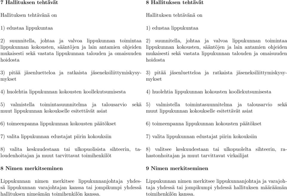 toimintasuunnitelma ja talousarvio sekä muut lippukunnan kokoukselle esitettävät asiat 6) toimeenpanna lippukunnan kokousten päätökset 7) valita lippukunnan edustajat piirin kokouksiin 8) valita