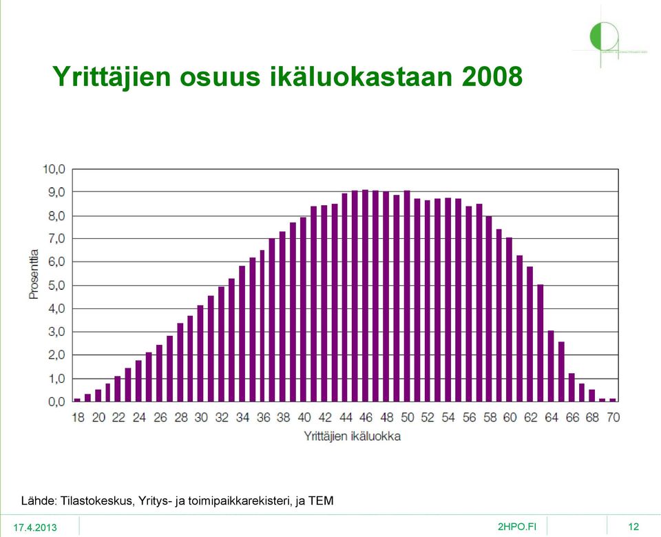 Lähde: Tilastokeskus,