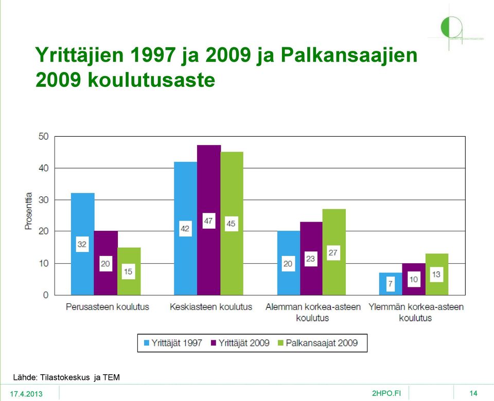 2009 koulutusaste