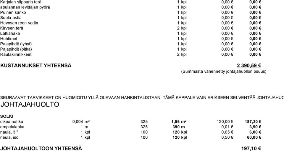 390,59 (Summasta vähennetty johtajahuollon osuus) SEURAAVAT TARVIKKEET ON HUOMIOITU YLLÄ OLEVAAN HANKINTALISTAAN.