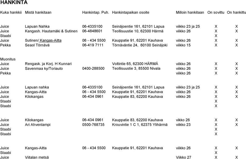Hautamäki & Sutinen 06-4848601 Teollisuustie 10, 62300 Härmä viikko 26 Juice Sutinen/ Kangas-Aitta 06-434 5500 Kauppatie 91, 62201 Kauhava viikko 26 Pekka Seaol Törnävä 06-419 7111 Törnäväntie 24,