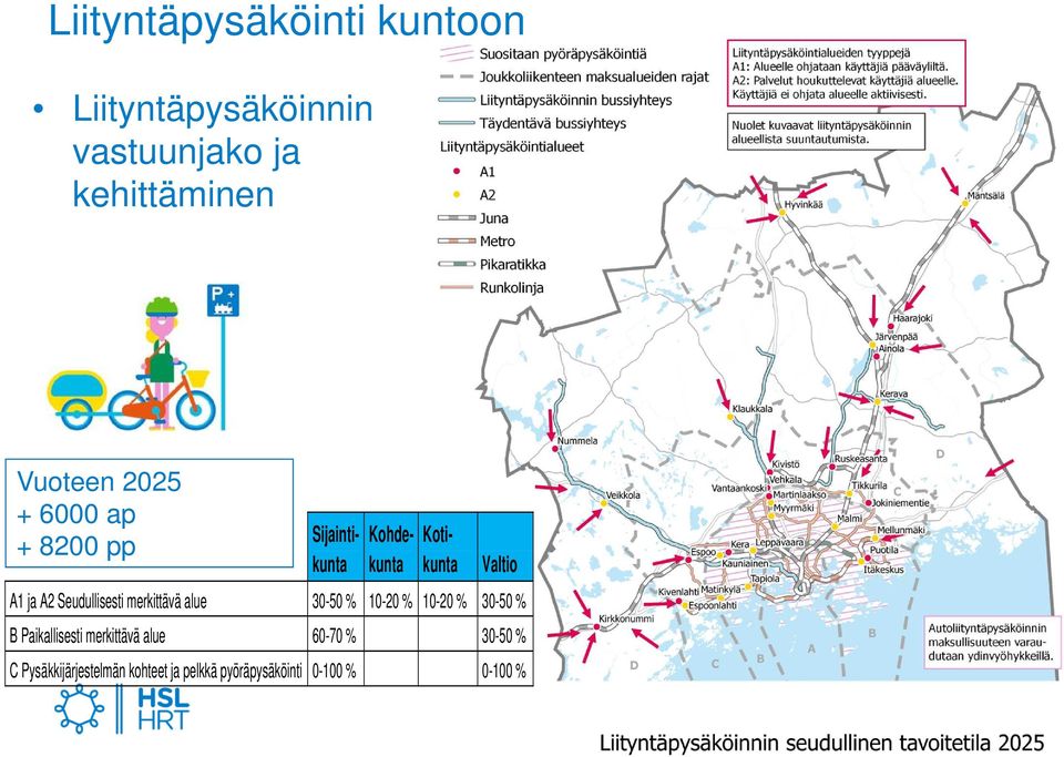 Seudullisesti merkittävä alue 30-50 % 10-20 % 10-20 % 30-50 % B Paikallisesti