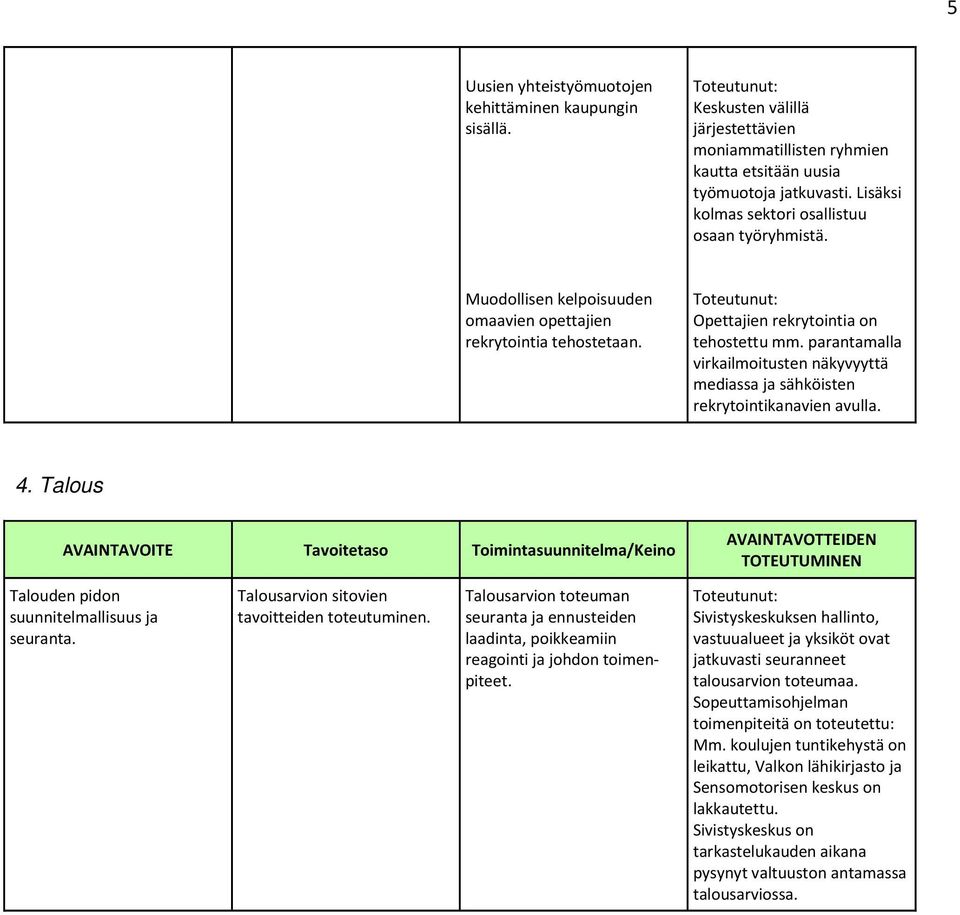 parantamalla virkailmoitusten näkyvyyttä mediassa ja sähköisten rekrytointikanavien avulla. 4.