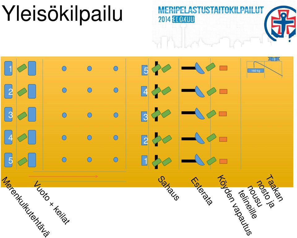 Esterata Taakan nosto ja nousu