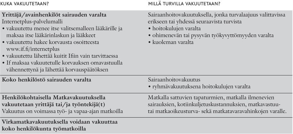 if.fi/internetplus vakuutettu lähettää kuitit Ifiin vain tarvittaessa If maksaa vakuutetulle korvauksen omavastuulla vähennettynä ja lähettää korvauspäätöksen Koko henkilöstö sairauden varalta