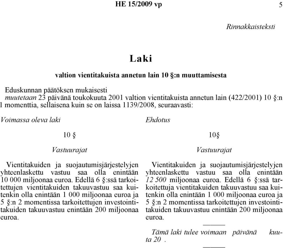 1 momenttia, sellaisena kuin se on laissa 1139/2008, seuraavasti: Voimassa oleva laki Ehdotus 10 10 000