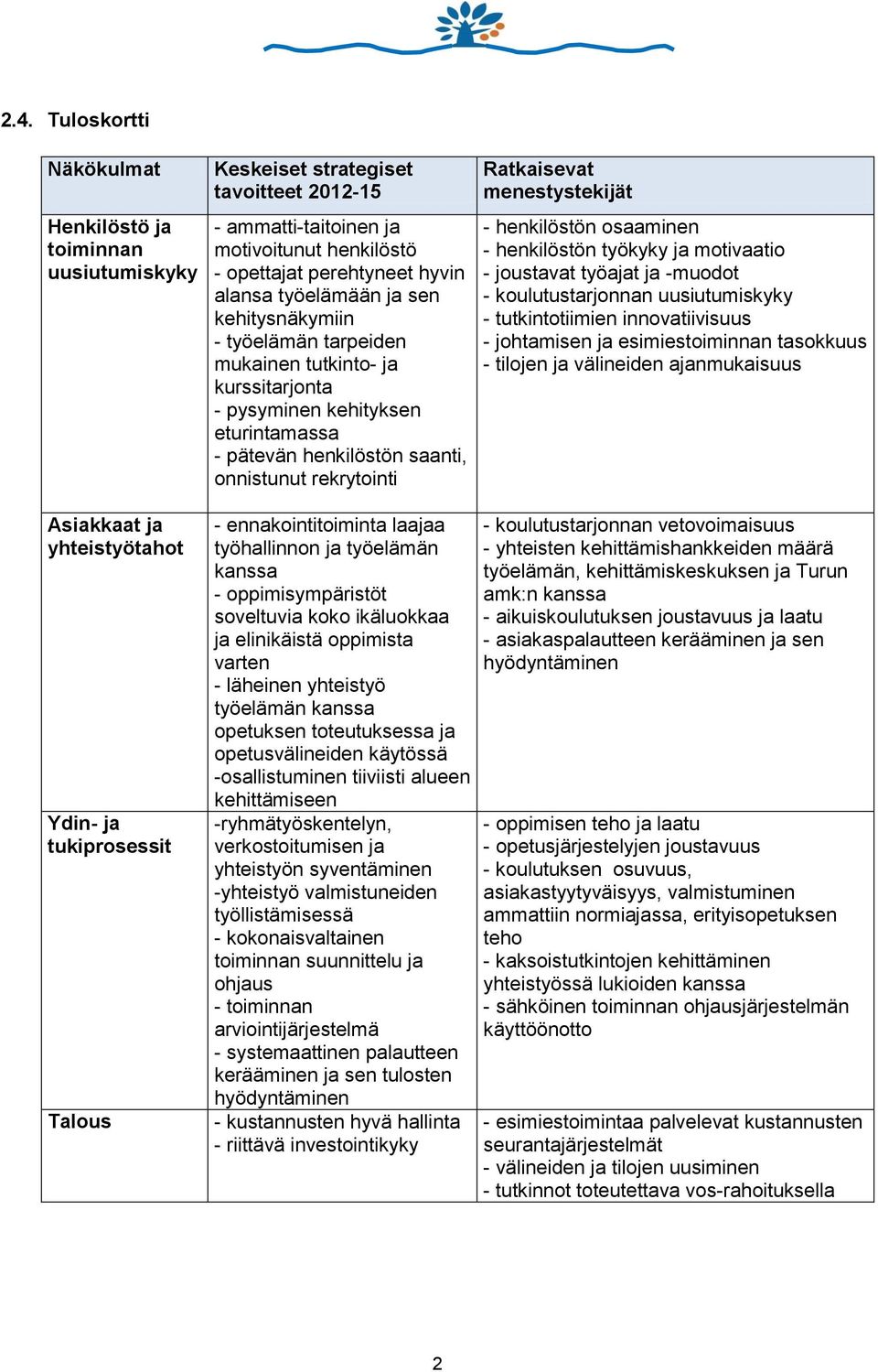 menestystekijät - henkilöstön osaaminen - henkilöstön työkyky ja motivaatio - joustavat työajat ja -muodot - koulutustarjonnan uusiutumiskyky - tutkintotiimien innovatiivisuus - johtamisen ja