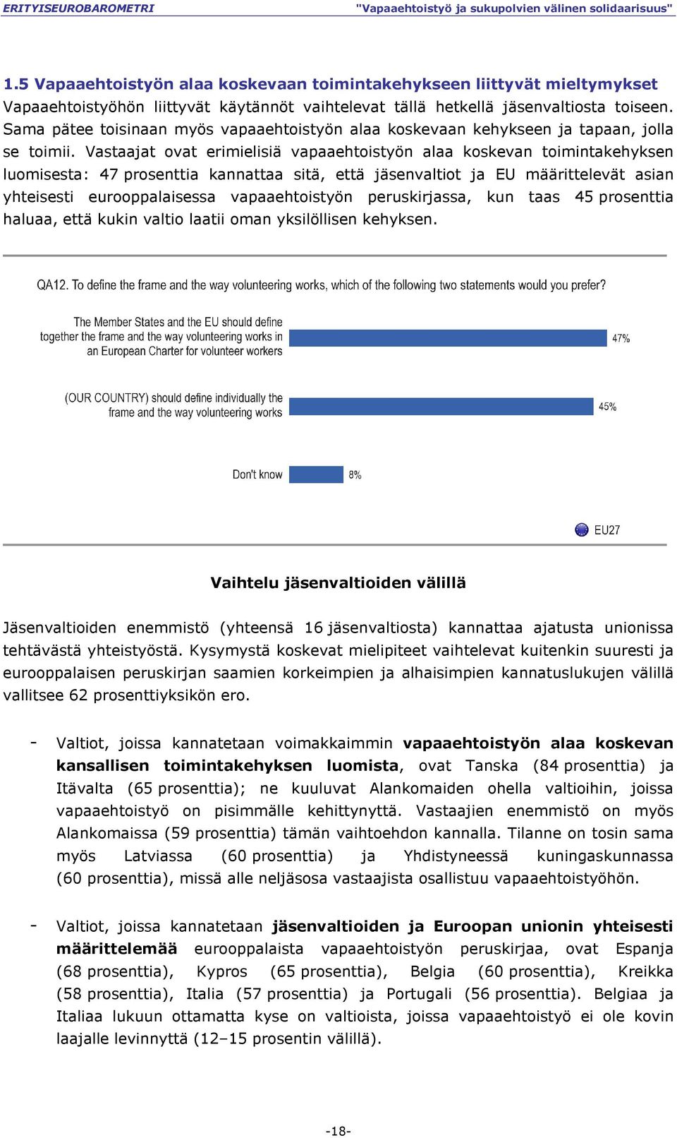 Vastaajat ovat erimielisiä vapaaehtoistyön alaa koskevan toimintakehyksen luomisesta: 47 prosenttia kannattaa sitä, että jäsenvaltiot ja EU määrittelevät asian yhteisesti eurooppalaisessa