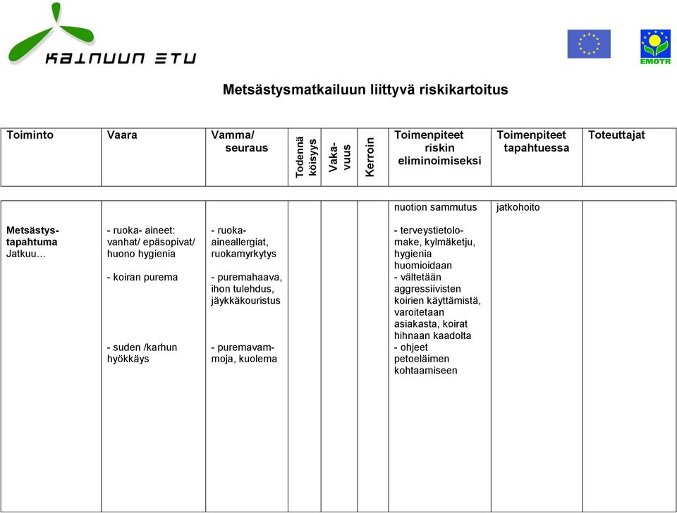jäykkäkouristus - puremavammoja, kuolema 2 3 - terveystietolomake, kylmäketju, hygienia huomioidaan -