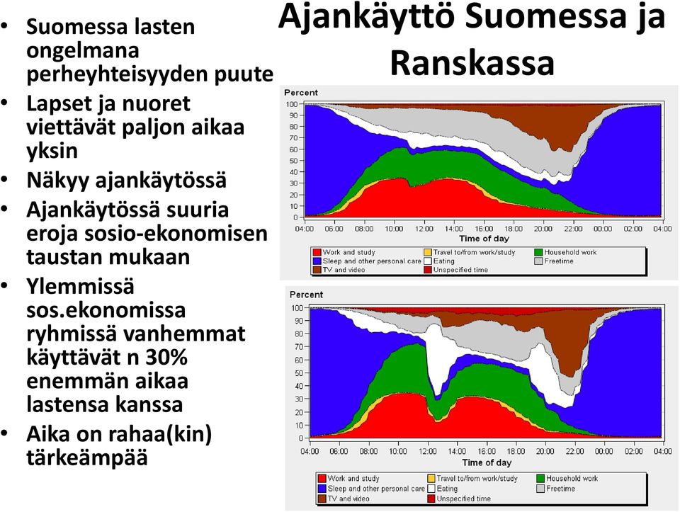 mukaan Ylemmissä sos.