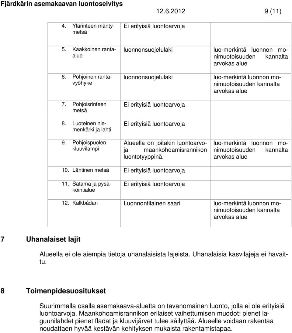 luo-merkintä luonnon monimuotoisuuden kannalta arvokas alue luo-merkintä luonnon monimuotoisuuden kannalta arvokas alue luo-merkintä luonnon monimuotoisuuden kannalta arvokas alue 10.