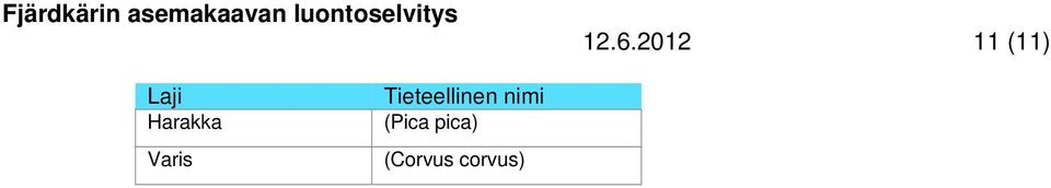 Tieteellinen nimi