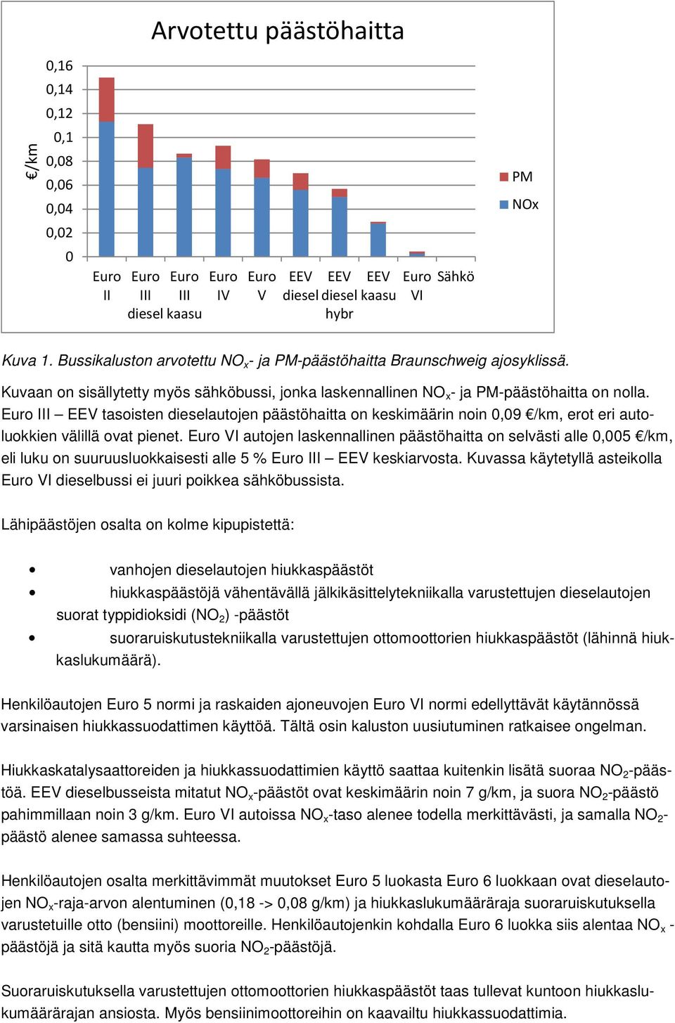Euro III EEV tasoisten dieselautojen päästöhaitta on keskimäärin noin 0,09 /km, erot eri autoluokkien välillä ovat pienet.