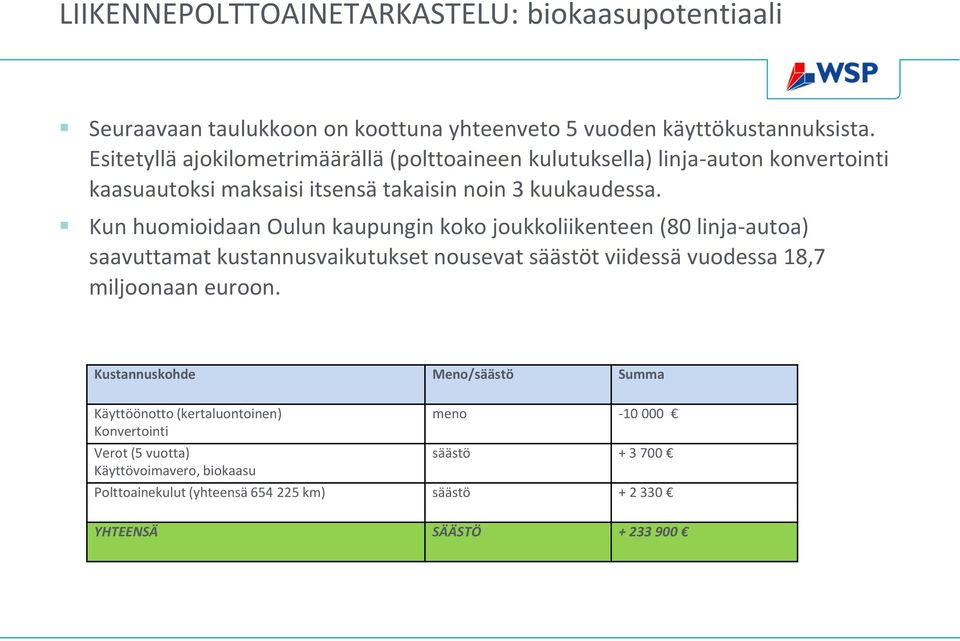 Kun huomioidaan Oulun kaupungin koko joukkoliikenteen (80 linja-autoa) saavuttamat kustannusvaikutukset nousevat säästöt viidessä vuodessa 18,7 miljoonaan euroon.