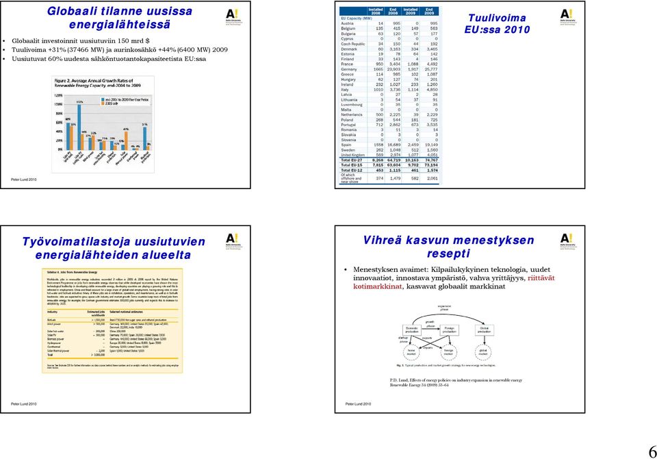 kasvun menestyksen resepti Menestyksen avaimet: Kilpailukykyinen teknologia, uudet innovaatiot, innostava ympäristö, vahva yrittäjyys, riittävät