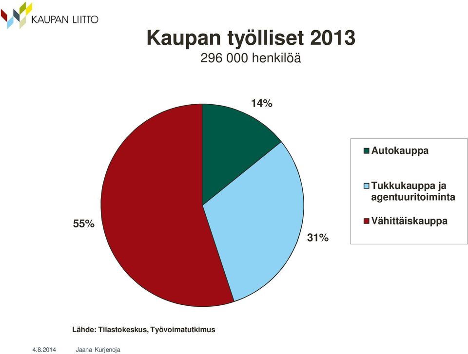 agentuuritoiminta Vähittäiskauppa