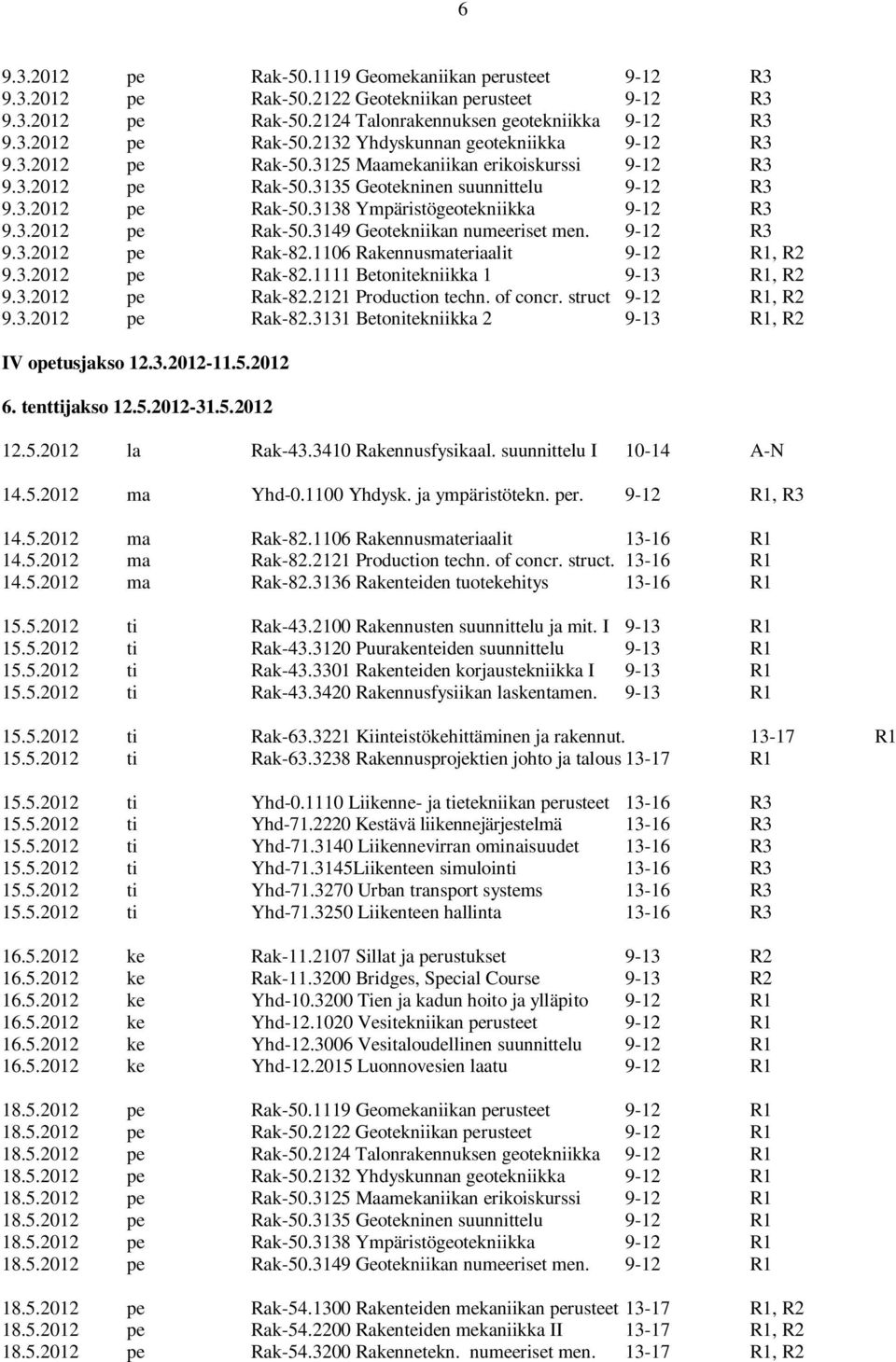 9-12 R3 9.3.2012 pe Rak-82.1106 Rakennusmateriaalit 9-12 R1, R2 9.3.2012 pe Rak-82.1111 Betonitekniikka 1 9-13 R1, R2 9.3.2012 pe Rak-82.2121 Production techn. of concr. struct 9-12 R1, R2 9.3.2012 pe Rak-82.3131 Betonitekniikka 2 9-13 R1, R2 IV opetusjakso 12.