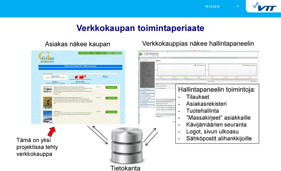 toimintoja: - Tilaukset - Asiakasrekisteri - Tuotehallinta - Massakirjeet