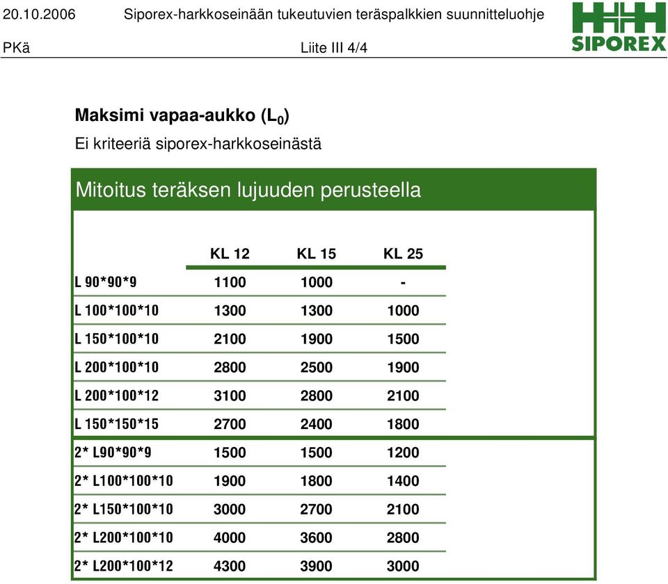 KL 25 1100 1000-1300 1300 1000 2100 1900 1500 2800 2500 1900 3100 2800