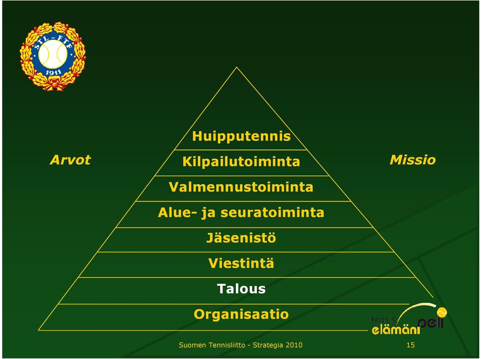 Jäsenistö Viestintä Talous Organisaatio