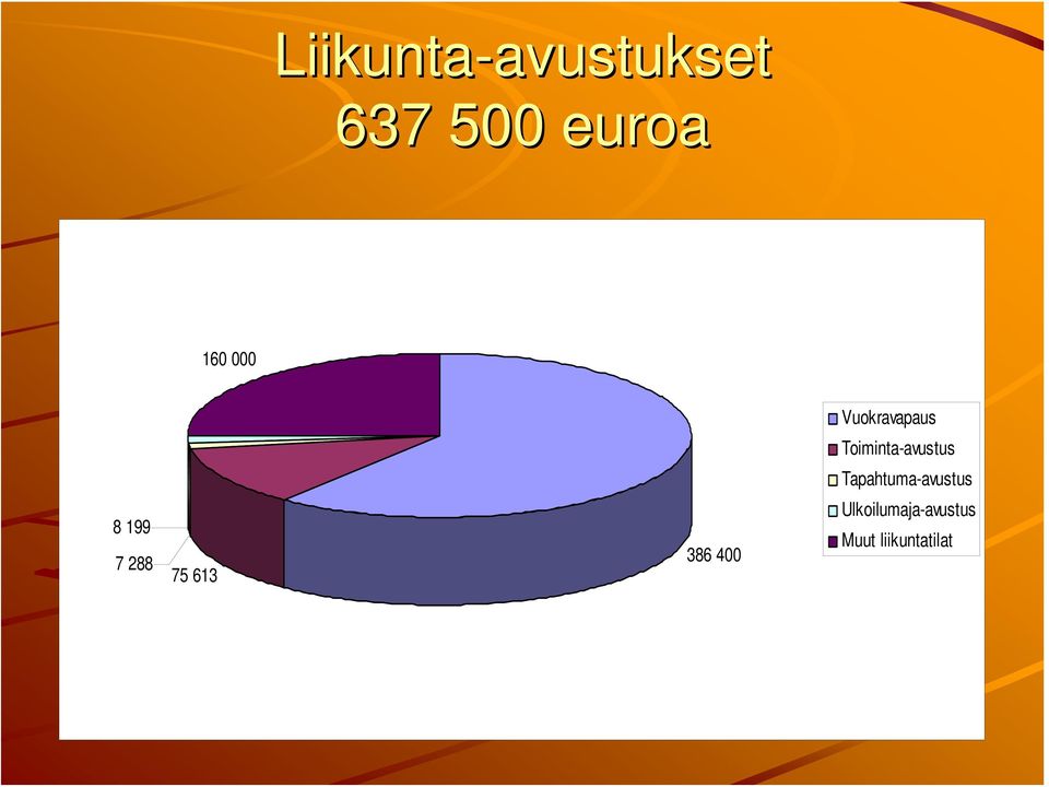 Toiminta-avustus Tapahtuma-avustus 8 199