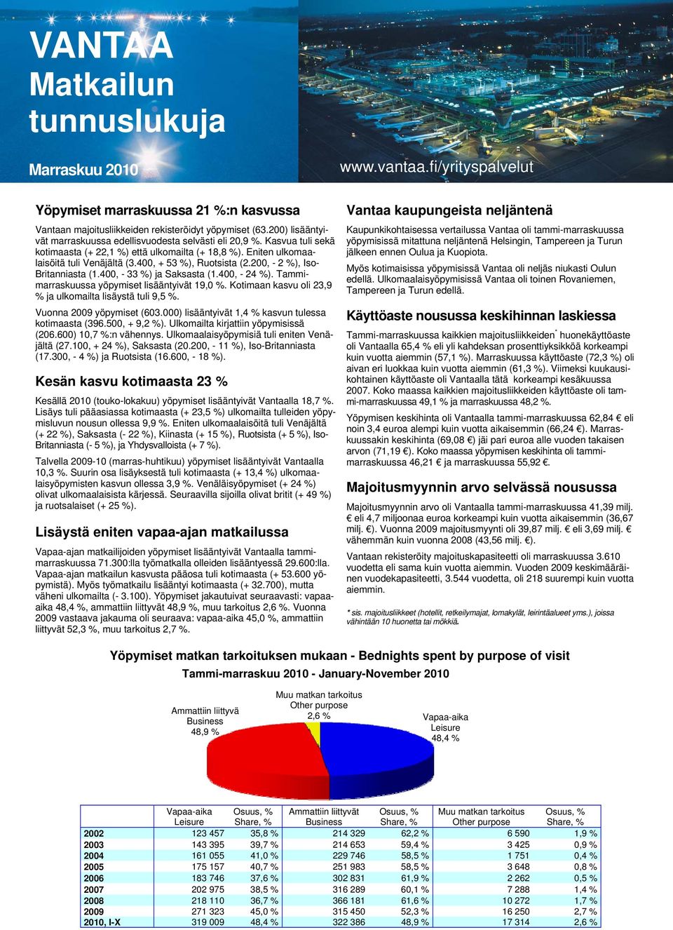 400, + 53 %), Ruotsista (2.200, - 2 %), Iso- Britanniasta (1.400, - 33 %) ja Saksasta (1.400, - 24 %). Tammimarraskuussa yöpymiset lisääntyivät 19,0 %.