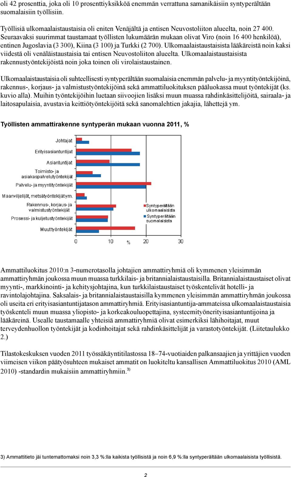 Seuraavaksi suurimmat taustamaat työllisten lukumäärän mukaan olivat Viro (noin 16 400 henkilöä), entinen Jugoslavia (3 300), Kiina (3 100) ja Turkki (2 700).