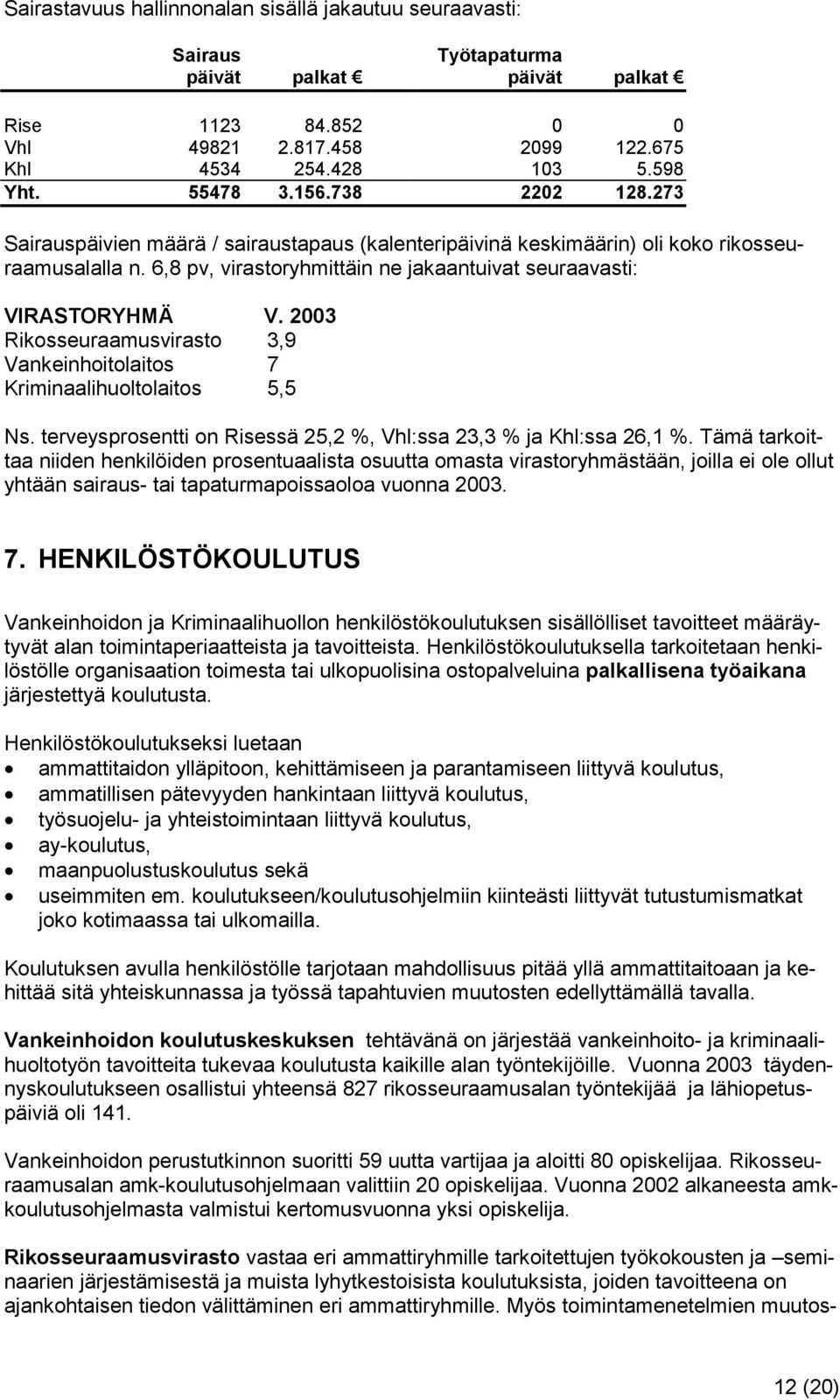 2003 Rikosseuraamusvirasto 3,9 Vankeinhoitolaitos 7 Kriminaalihuoltolaitos 5,5 Ns. terveysprosentti on Risessä 25,2 %, Vhl:ssa 23,3 % ja Khl:ssa 26,1 %.