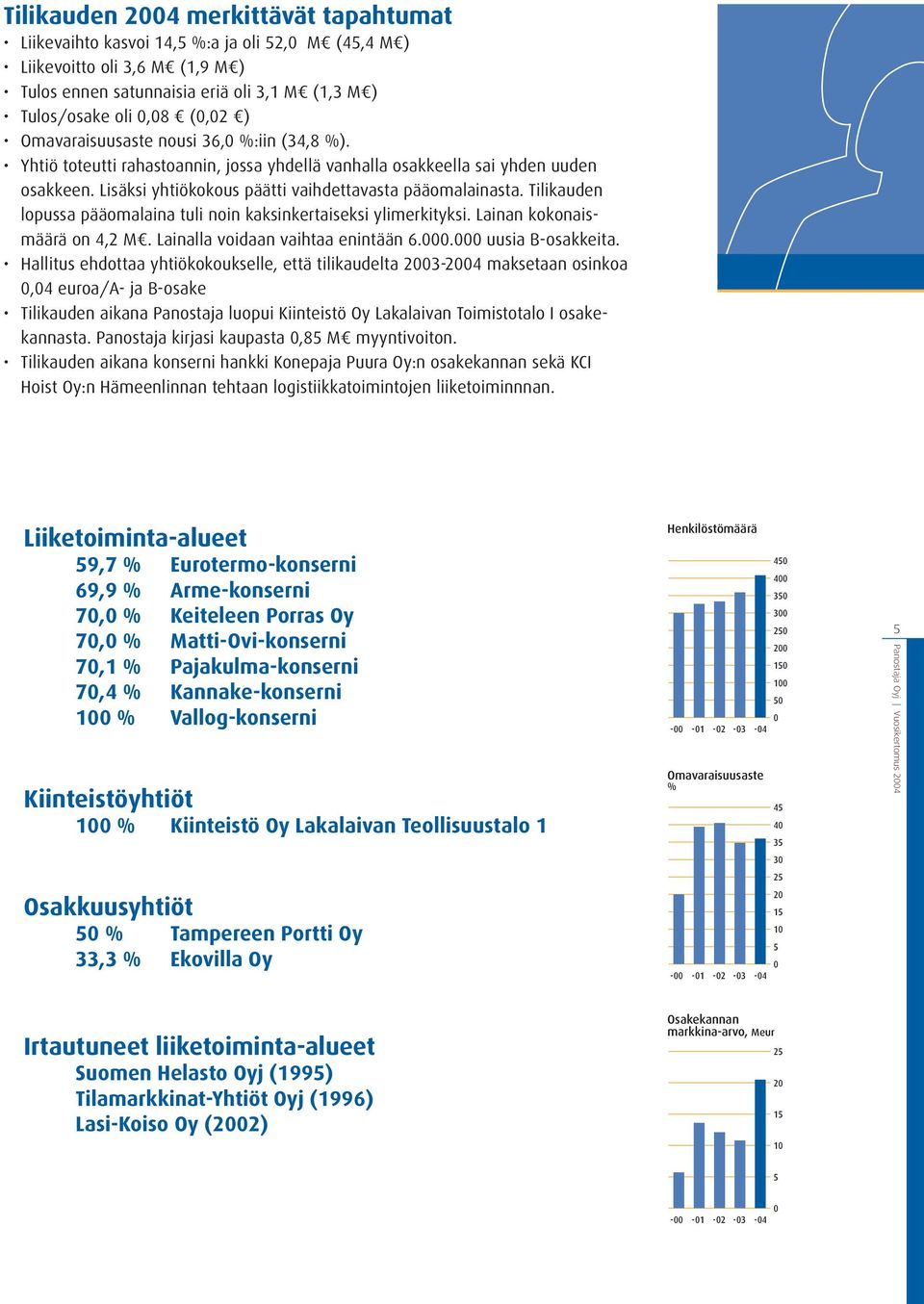 Tilikauden lopussa pääomalaina tuli noin kaksinkertaiseksi ylimerkityksi. Lainan kokonaismäärä on 4,2 M. Lainalla voidaan vaihtaa enintään 6.000.000 uusia B-osakkeita.