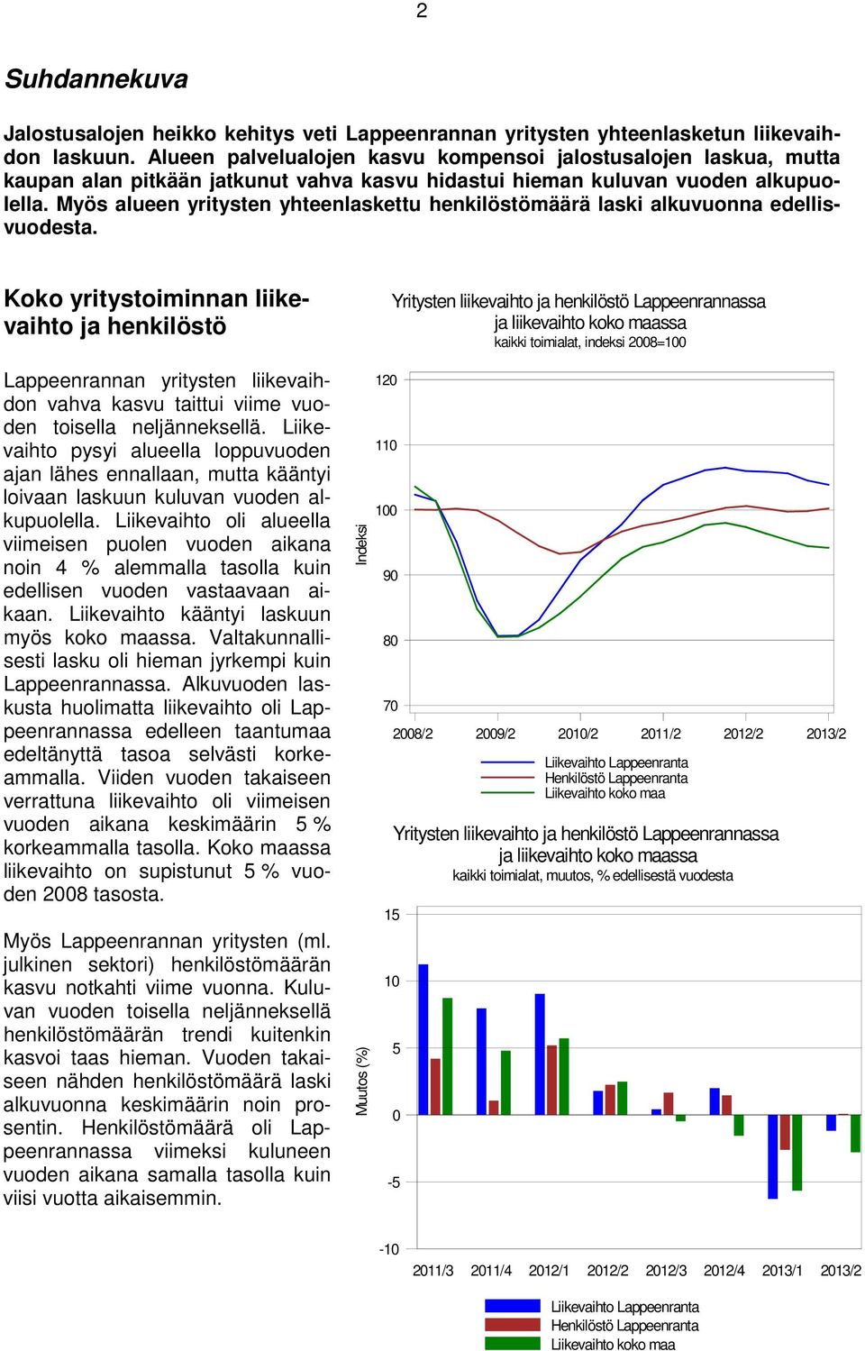 Myös alueen yritysten yhteenlaskettu henkilöstömäärä laski alkuvuonna edellisvuodesta.