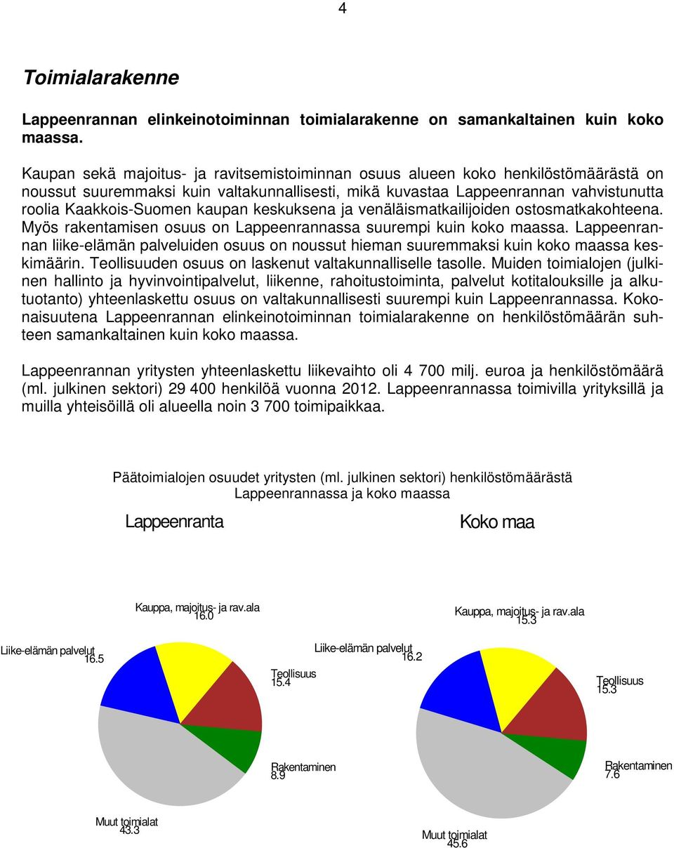 kaupan keskuksena ja venäläismatkailijoiden ostosmatkakohteena. Myös rakentamisen osuus on Lappeenrannassa suurempi kuin koko maassa.