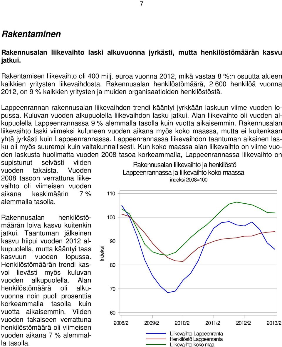 Rakennusalan henkilöstömäärä, 2 600 henkilöä vuonna 2012, on 9 % kaikkien yritysten ja muiden organisaatioiden henkilöstöstä.