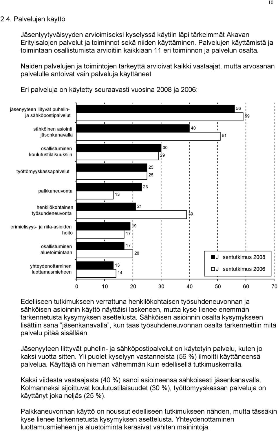 Näiden palvelujen ja toimintojen tärkeyttä arvioivat kaikki vastaajat, mutta arvosanan palvelulle antoivat vain palveluja käyttäneet.
