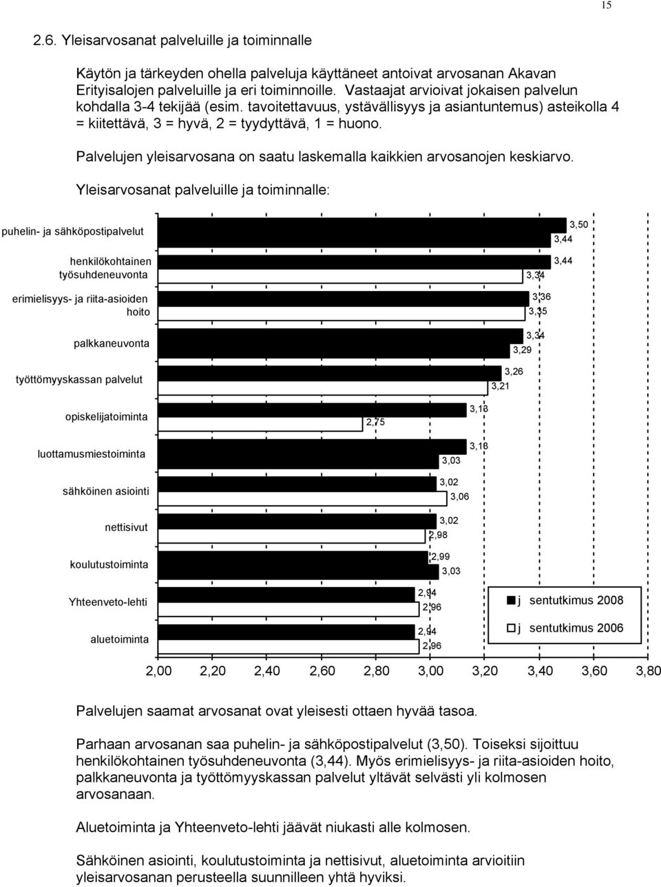 Palvelujen yleisarvosana on saatu laskemalla kaikkien arvosanojen keskiarvo.