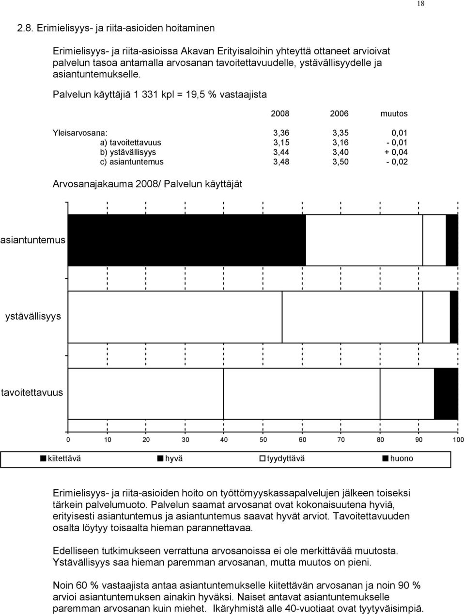 Palvelun käyttäjiä 1 331 kpl = 19,5 % vastaajista 2008 2006 muutos Yleisarvosana: 3,36 3,35 0,01 a) tavoitettavuus 3,15 3,16-0,01 b) ystävällisyys 3,44 3,40 + 0,04 c) asiantuntemus 3,48 3,50-0,02