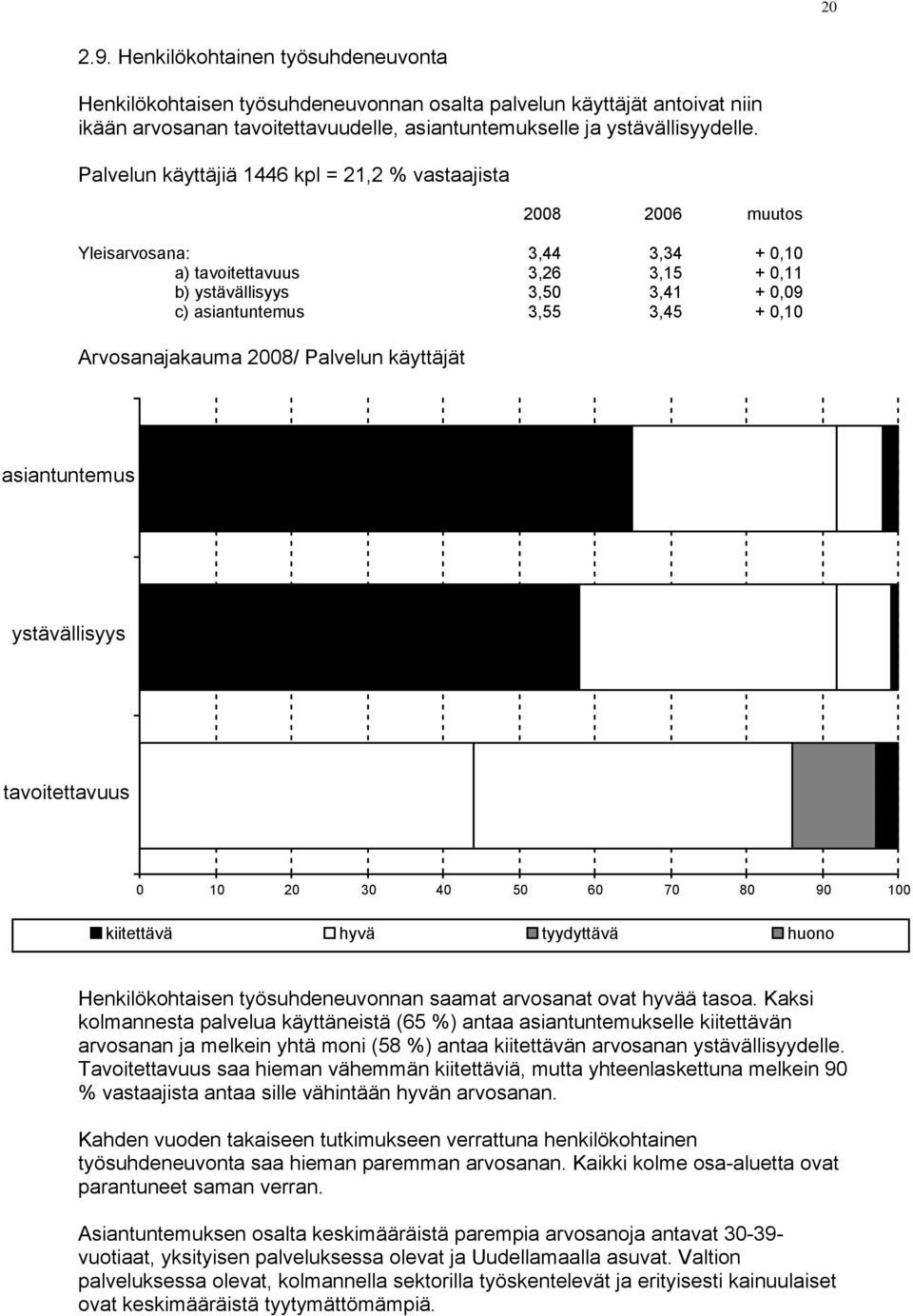 0,10 Arvosanajakauma 2008/ Palvelun käyttäjät asiantuntemus ystävällisyys tavoitettavuus 0 10 20 30 40 50 60 70 80 90 100 kiitettävä hyvä tyydyttävä huono Henkilökohtaisen työsuhdeneuvonnan saamat
